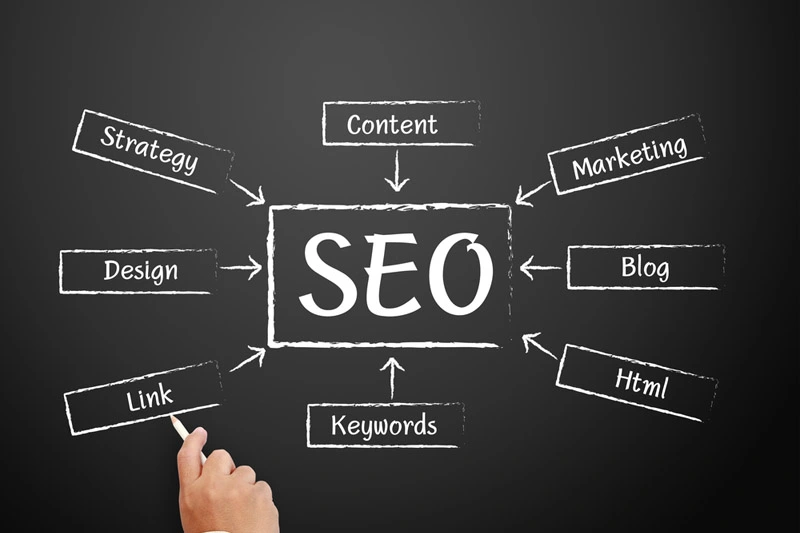 HOW SEO WORKS FOR BUSINESs