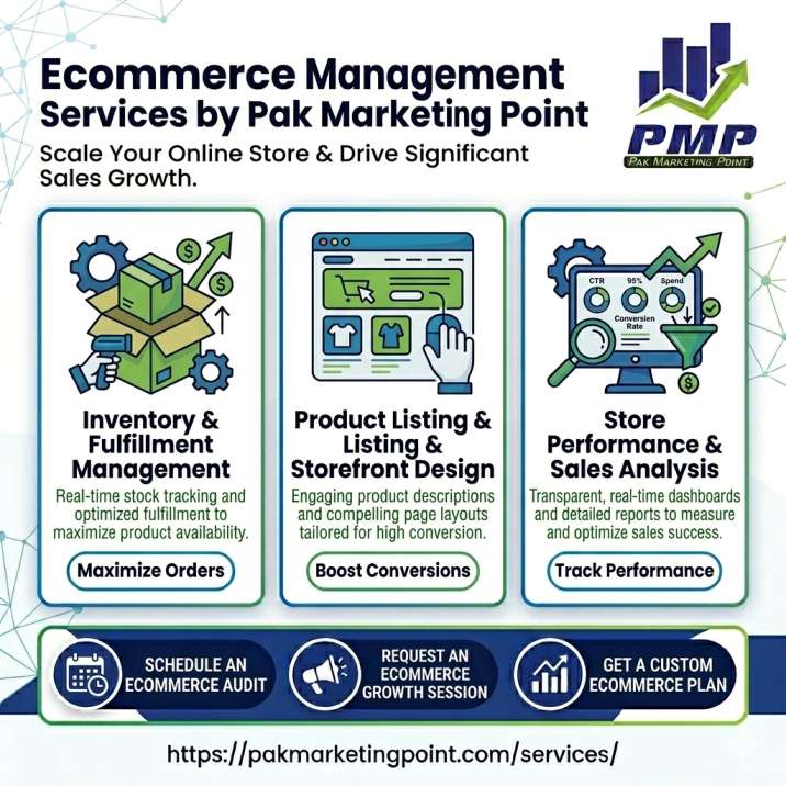 Ecommerce Management